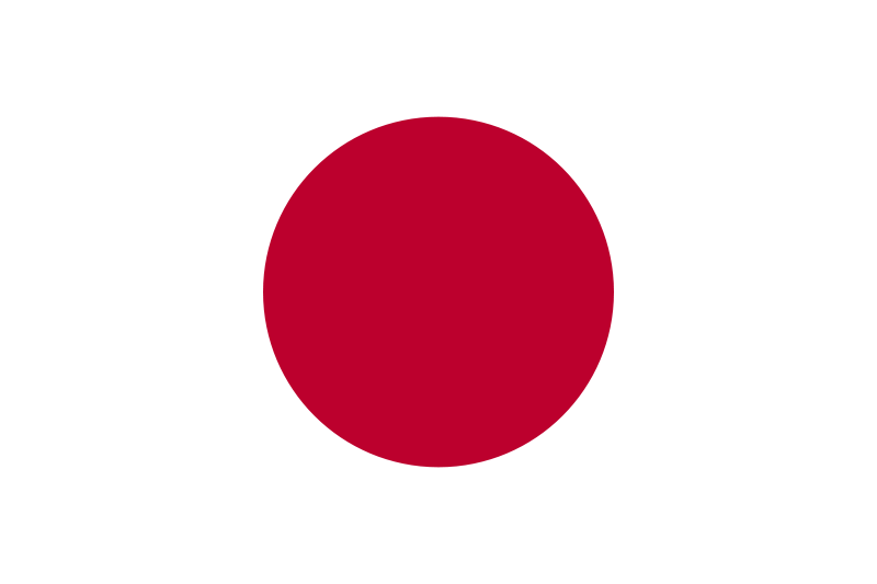 japonia - Klasyfikacja